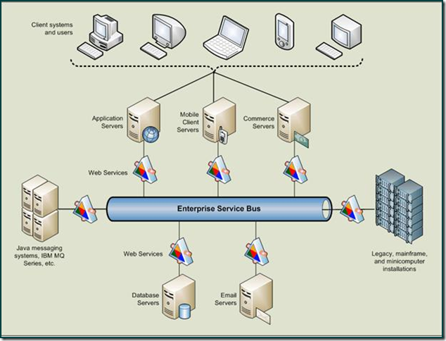 BizTalk Patterns: MOCSDUG: ESB Guidance Toolkit for BizTalk 2006 R2